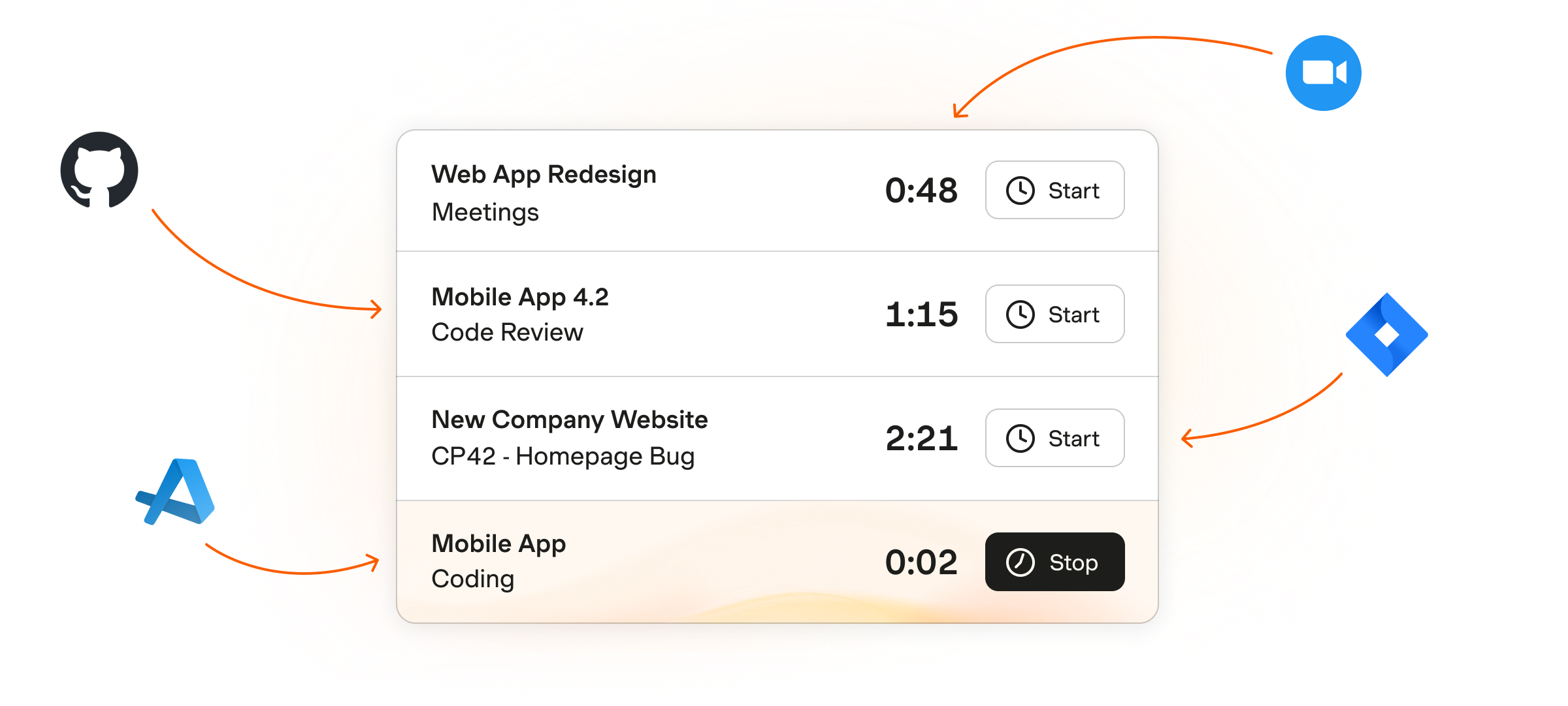 Screenshot of a developer timesheet Screenshot of a developer timesheet
